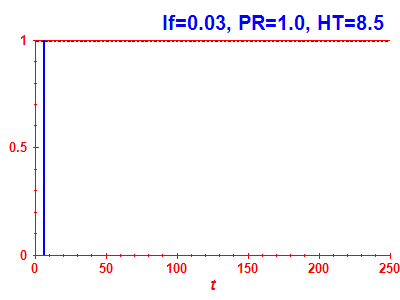 Survival probability